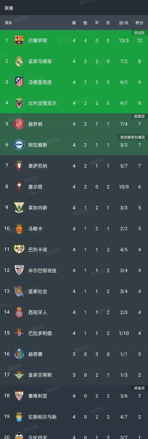 关于马竞主场大胜,继续领跑积分榜的信息 关于马竞主场大胜,继续领跑积分榜的信息