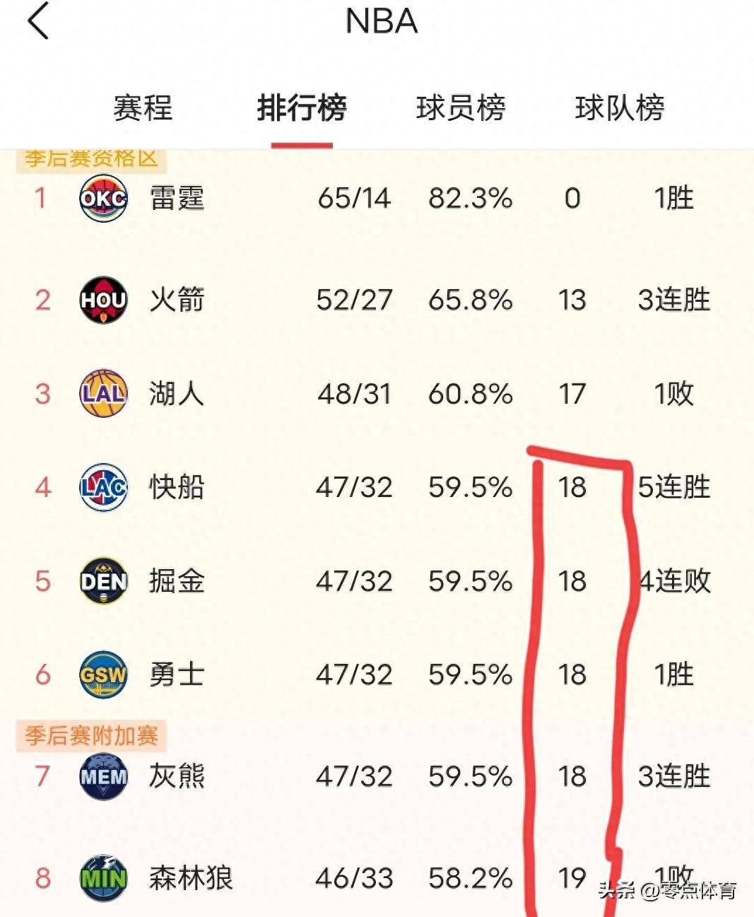 球队整体实力逐渐达到巅峰状态 球队整体实力逐渐达到巅峰状态