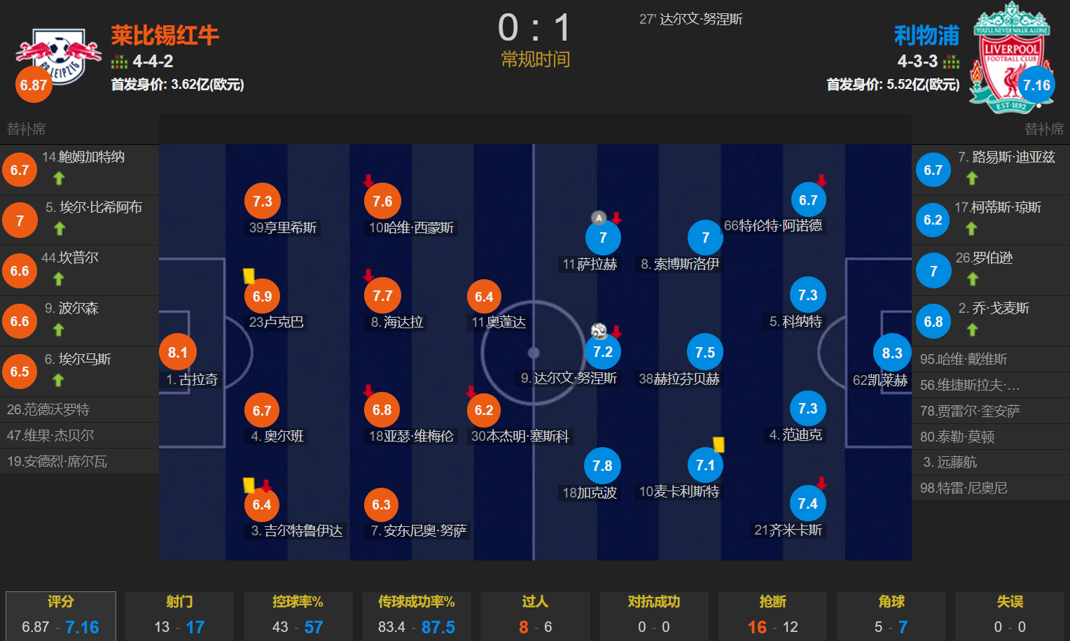 莱比锡红牛客场大胜,稳固前四位置的简单介绍 莱比锡红牛客场大胜,稳固前四位置的简单介绍