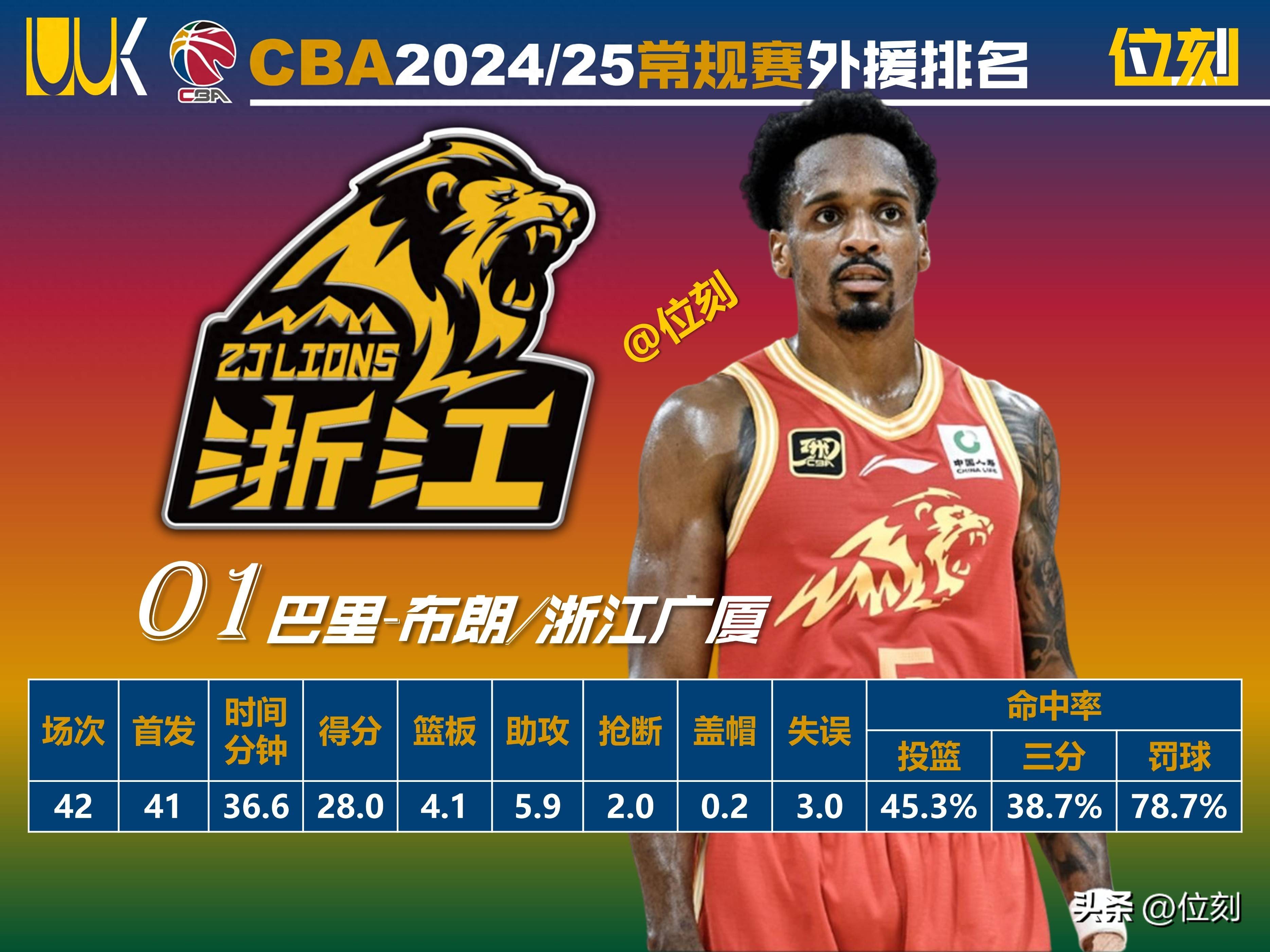 陕西男篮签下外援备战新赛季的简单介绍 陕西男篮签下外援备战新赛季的简单介绍