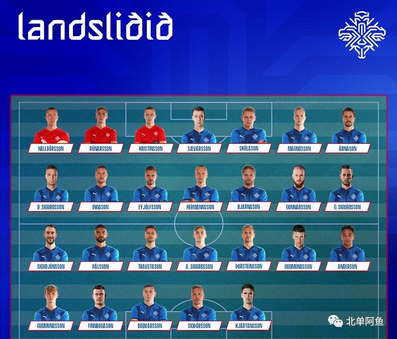 关于罗马尼亚胜出冰岛,小组排名有望晋级形式上的信息 关于罗马尼亚胜出冰岛,小组排名有望晋级形式上的信息