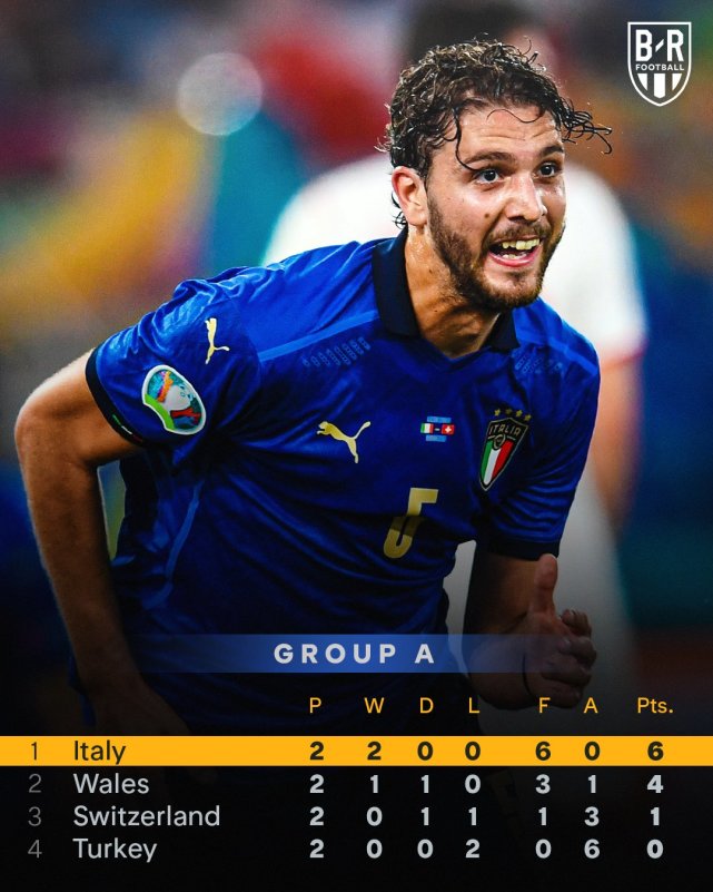 本轮焦点:意大利击败,出线形势明朗的简单介绍 本轮焦点:意大利击败,出线形势明朗的简单介绍