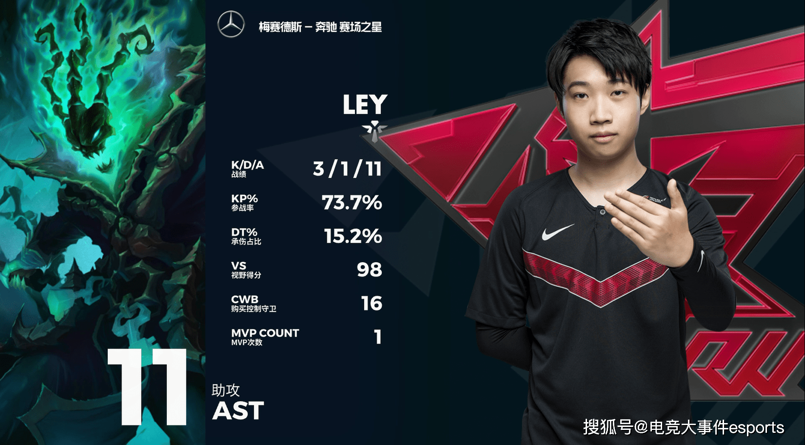 TL轻取NS,Kanavi拿下关键大龙淘汰赛2:0(上海) TL轻取NS,Kanavi拿下关键大龙淘汰赛2:0(上海)