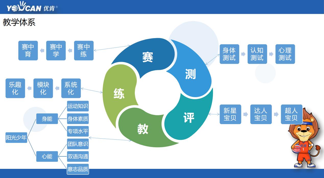 非洲篮球协会宣布启动青少年培训计划 非洲篮球协会宣布启动青少年培训计划